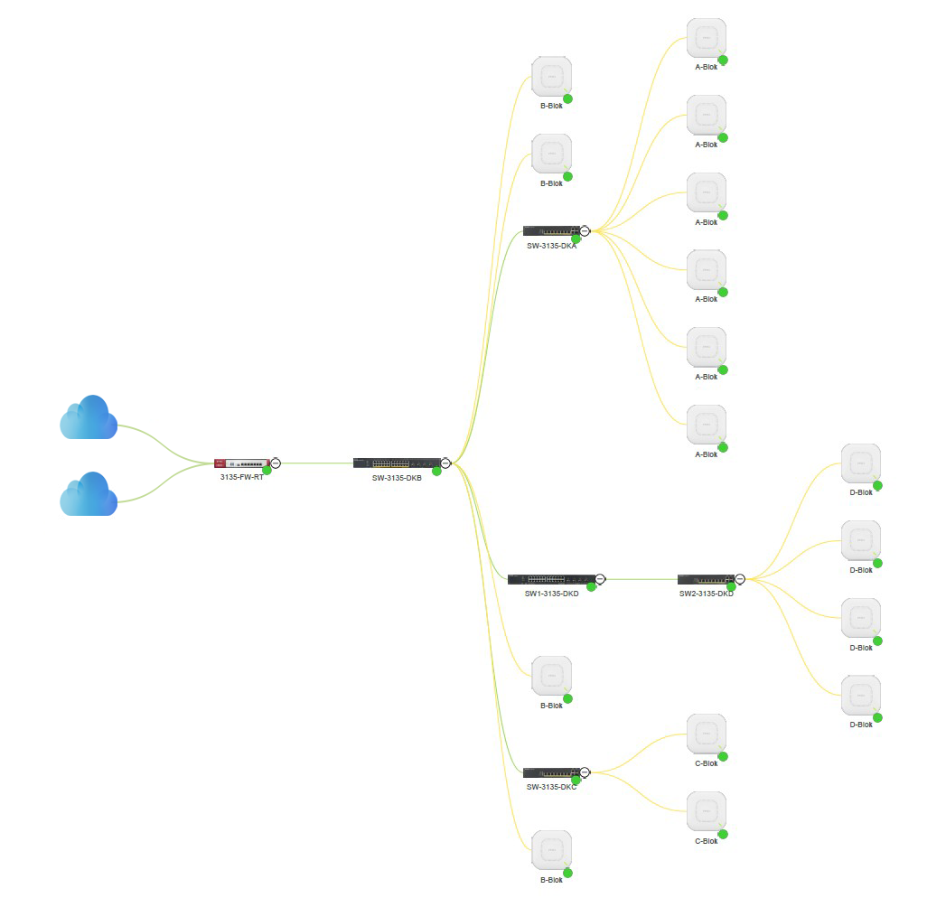 Topology KAA